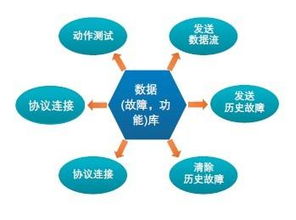整車網(wǎng)絡(luò)開發(fā)、ECU設(shè)計(jì)開發(fā)與網(wǎng)絡(luò)推廣 智能汽車時(shí)代的協(xié)同創(chuàng)新