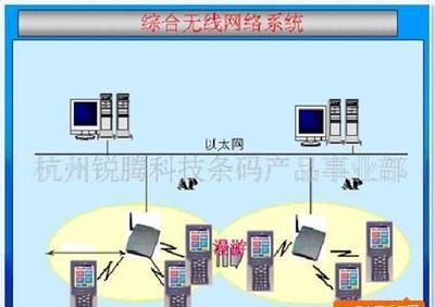 移動(dòng)打印系統(tǒng)全鏈路解決方案 定制開發(fā)、條碼集成與智能硬件網(wǎng)絡(luò)運(yùn)營(yíng)