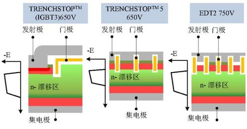 功率半導(dǎo)體器件IGBT與新材料工藝技術(shù)的發(fā)展與挑戰(zhàn)