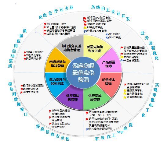 “艱苦創業”自主路，經驗共享踏新程——規劃設計管理的探索與實踐